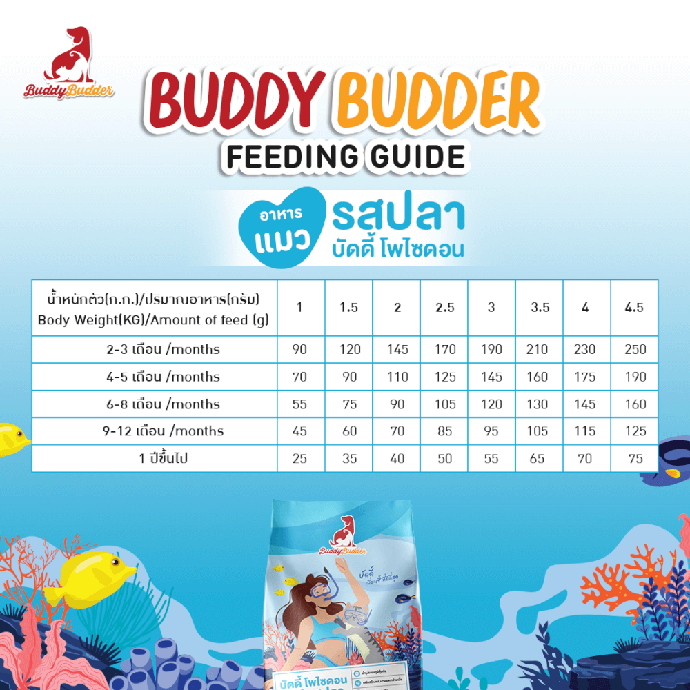 อาหารแมว BUDDY BUDDER สูตรบัดดี้ โพไซดอน รสปลา โซเดียมต่ำ ไม่เติมเกลือ (1.2 KG X 2)_6